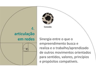 Conexão
          4.
articulação
  em redes     Sinergia entre o que o
               empreendimento busca e
               realiza e o trabalho/aprendizado
               de outros movimentos orientados
               para sentidos, valores, princípios
               e propósitos compatíveis.
 