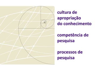 cultura de
apropriação
do conhecimento

competência de
pesquisa

processos de
pesquisa
 