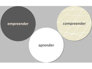 empreender              compreender




             aprender
 