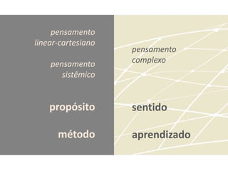 pensamento
linear-cartesiano
                    pensamento
    pensamento      complexo
       sistêmico


    propósito       sentido

      método        aprendizado
 