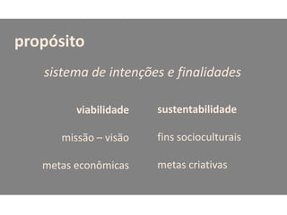 propósito
   sistema de intenções e finalidades

         viabilidade   sustentabilidade

      missão – visão   fins socioculturais

   metas econômicas    metas criativas
 