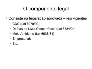 O componente legal Consiste na legislação aprovada – leis vigentes CDC (Lei 8078/90)‏ Defesa da Livre Concorrência (Lei 8884/94)‏ Meio Ambiente (Lei 6938/81)‏ Empresariais Etc.  