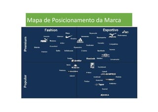 Mapa de Posicionamento da Marca
 