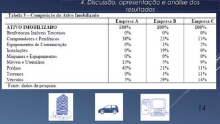 14
4. Discussão, apresentação e análise dos4. Discussão, apresentação e análise dos
resultadosresultados
 