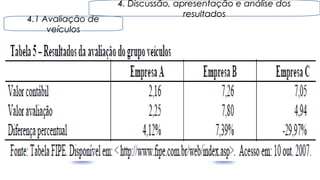 17
4. Discussão, apresentação e análise dos4. Discussão, apresentação e análise dos
resultadosresultados
4.1 Avaliação de4.1 Avaliação de
veículosveículos
 