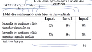 18
4. Discussão, apresentação e análise dos4. Discussão, apresentação e análise dos
resultadosresultados
4.1 Avaliação dos outros4.1 Avaliação dos outros
itensitens
 