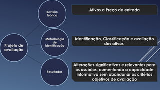 Ativos a Preço de entradaAtivos a Preço de entrada
Identificação, Classificação e avaliaçãoIdentificação, Classificação e avaliação
dos ativosdos ativos
3
Alterações significativas e relevantes paraAlterações significativas e relevantes para
os usuários, aumentando a capacidadeos usuários, aumentando a capacidade
informativa sem abandonar os critériosinformativa sem abandonar os critérios
objetivos de avaliaçãoobjetivos de avaliação
 