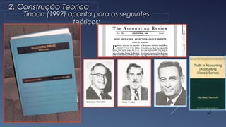 2. Construção Teórica2. Construção Teórica
Tinoco (1992) aponta para os seguintesTinoco (1992) aponta para os seguintes
teóricos:teóricos:
5
 