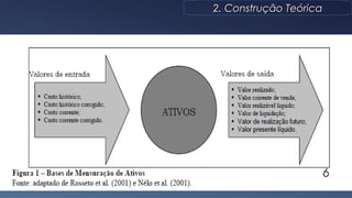 2. Construção Teórica2. Construção Teórica
6
 