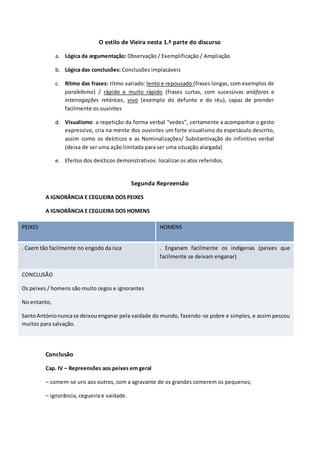 O estilo de Vieira nesta 1.ª parte do discurso
a. Lógica da argumentação: Observação / Exemplificação / Ampliação
b. Lógica das conclusões: Conclusões implacáveis
c. Ritmo das frases: ritmo variado: lento e repousado (frases longas, com exemplos de
paralelismo) / rápido e muito rápido (frases curtas, com sucessivas anáforas e
interrogações retóricas, vivo (exemplo do defunto e do réu), capaz de prender
facilmente os ouvintes
d. Visualismo: a repetição da forma verbal “vedes”, certamente a acompanhar o gesto
expressivo, cria na mente dos ouvintes um forte visualismo do espetáculo descrito,
assim como os deícticos e as Nominalizações/ Substantivação do infinitivo verbal
(deixa de ser uma ação limitada para ser uma situação alargada)
e. Efeitos dos deícticos demonstrativos: localizar os atos referidos.
Segunda Repreensão
A IGNORÂNCIA E CEGUEIRA DOS PEIXES
A IGNORÂNCIA E CEGUEIRA DOS HOMENS
PEIXES HOMENS
. Caem tão facilmente no engodo da isca . Enganam facilmente os indígenas (peixes que
facilmente se deixam enganar)
CONCLUSÃO
Os peixes / homens são muito cegos e ignorantes
No entanto,
SantoAntónionuncase deixouenganar pela vaidade do mundo, fazendo-se pobre e simples, e assim pescou
muitos para salvação.
Conclusão
Cap. IV – Repreensões aos peixes em geral
– comem-se uns aos outros, com a agravante de os grandes comerem os pequenos;
– ignorância, cegueira e vaidade.
 