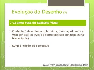 7-12 anos: Fase do Realismo Visual
Luquet (1927, cit in Widlöcher, 1971), Coelho (1993)
Evolução do Desenho (7)
• O objeto é desenhado pela criança tal e qual como é
visto por ela (ao invés de como elas são conhecidas na
fase anterior)
• Surge a noção de perspetiva
 