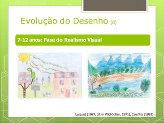 7-12 anos: Fase do Realismo Visual
Evolução do Desenho (8)
Luquet (1927, cit in Widlöcher, 1971), Coelho (1993)
 