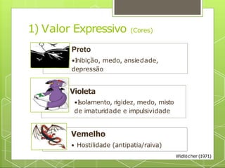 Preto
•I
nibição, medo, ansiedade,
depressão
Violeta
•I
solamento, rigidez, medo, misto
de imaturidade e impulsividade
Vemelho
• Hostilidade (antipatia/raiva)
1) Valor Expressivo (Cores)
Widlöcher (1971)
 