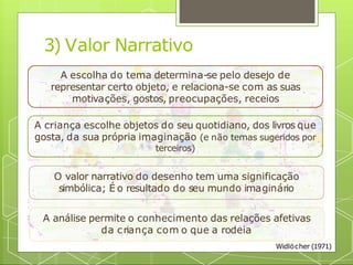 3) Valor Narrativo
A escolha do tema determina-se pelo desejo de
representar certo objeto, e relaciona-se com as suas
motivações, gostos, preocupações, receios
A criança escolhe objetos do seu quotidiano, dos livros que
gosta, da sua própria imaginação (e não temas sugeridos por
terceiros)
O valor narrativo do desenho tem uma significação
simbólica; É o resultado do seu mundo imaginário
A análise permite o conhecimento das relações afetivas
da criança com o que a rodeia
Widlöcher (1971)
 