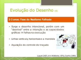 2-3 anos: Fase do Realismo Falhado
Evolução do Desenho (4)
• Surge o desenho intencional, porém com um
“desnível” entre a intenção e as capacidades
gráficas  Falhasna execução
• Linhas verticais, horizontaise a mandala
• Aquisição do controle do traçado
Luquet (1927, cit in Widlöcher, 1971), Coelho (1993)
 