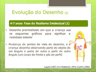 Evolução do Desenho (5)
4-7 anos: Fase do Realismo Intelectual (1)
• Desenho premeditado em que a criança usa
os esquemas gráficos para significar a
realidade exterior
• Mudança de pontos de vista do desenho, e a
criança desenha observando parte do objeto de
um ângulo e parte de outro a partir de outro
ângulo (um corpo de frente e pés de perfil)
Luquet (1927, cit in Widlöcher, 1971), Coelho (1993)
 