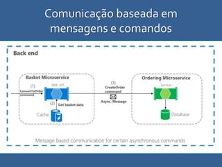 Comunicação baseada em
mensagens e comandos
 
