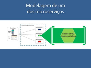 Modelagem de um
dos microserviços
 