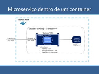 Microserviço dentro de um container
 