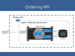 OrderingAPI
 