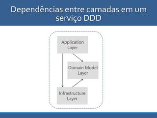 Dependências entre camadas em um
serviço DDD
 