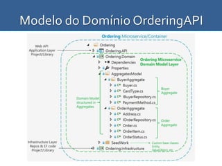 Modelo do Domínio OrderingAPI
 