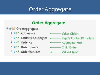 Order Aggregate
 