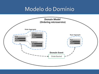 Modelo do Domínio
 