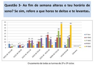 Questão 3- Ao fim de semana alteras o teu horário de
sono? Se sim, refere a que horas te deitas e te levantas.
 
