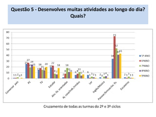 Questão 5 - Desenvolves muitas atividades ao longo do dia?
Quais?
 