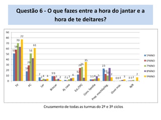 Questão 6 - O que fazes entre a hora do jantar e a
hora de te deitares?
 