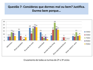 Questão 7- Consideras que dormes mal ou bem? Justifica.
Durmo bem porque…
 