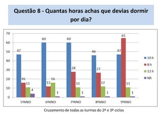 Questão 8 - Quantas horas achas que devias dormir
por dia?
 