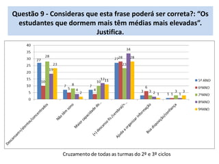 Questão 9 - Consideras que esta frase poderá ser correta?: “Os
estudantes que dormem mais têm médias mais elevadas”.
Justifica.
 