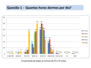 Questão 1 - Quantas horas dormes por dia?
Cruzamento de todas as turmas do 2º e 3º ciclos
 