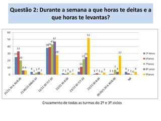 Questão 2: Durante a semana a que horas te deitas e a
que horas te levantas?
 