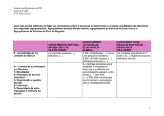 Análise dos Relatórios da IGE
Isaura Carvalho
AVE Elias Garcia




Com esta grelha pretende-se fazer um comentário crítico à presença de referências a respeito das Bibliotecas Escolares
nas seguintes agrupamentos: Agrupamento Vertical Afonso Betote, Agrupamento de Escolas de Elias Garcia e
Agrupamento de Escolas do Pico de Regalos.



                                                             AGRUPAMENTO                     AGRUPAMENTO DE
                                AGRUPAMENTO VERTICAL          DE ESCOLAS                     ESCOLAS DO PICO DE
                                AFONSO BETOTE                ELIAS GARCIA                    REGALADOS
                                VILA DE CONDE                ALMADA                          VILA VERDE
II – Caracterização da          os seguintes espaços (...)   A EB1 da Sobreda( ...) possui   As unidades educativas do 1º
Unidade de Gestão               biblioteca, (...)            uma pequena biblioteca.         ciclo e JI(...), dispondo duas de
                                                             A EB1 de Vale Figueira (...)    biblioteca escolar.
                                                             biblioteca/videoteca (...)
                                                             As medidas adoptadas para
III – Conclusão da avaliação                                 combater o insucesso e
por Domínio.                                                 melhorar a qualidade das
1- Resultados                                                aprendizagens passam, entre
2- Prestação do serviço                                      outras,(...) pelo PNL.
educativo.                                                   (...) o PNL são instrumentos
3- Organização e gestão                                      que fomentam a articulação
escolar                                                      intra e interdepartamental.
4- Liderança
5- Capacidade de auto-
regulação e melhoria da
escola.




                                                                                                                             2
 