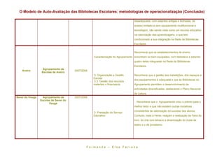 O Modelo de Auto-Avaliação das Bibliotecas Escolares: metodologias de operacionalização (Conclusão)

                                                                                    desadequada, com estantes antigas e fechadas, de
                                                                                    acesso limitado e sem equipamento multifuncional e
                                                                                    tecnológico, não sendo vista como um recurso educativo
                                                                                    na valorização das aprendizagens, o que tem
                                                                                    condicionado a sua integração na Rede de Bibliotecas
                                                                                    Escolares.


                                                                                    Reconhece que os estabelecimentos de ensino
                                                     Caracterização do Agrupamento encontram-se bem equipados, com biblioteca e estando
                                                                                    quatro delas integradas na Rede de Bibliotecas
                                                                                    Escolares.
                   Agrupamento de
    Aveiro                             2007/2008
                  Escolas de Aveiro
                                                    3. Organização e Gestão         Reconhece que a gestão das instalações, dos espaços e
                                                    Escolar
                                                                                    dos equipamentos é adequada e que as Bibliotecas do
                                                    3.3. Gestão dos recursos
                                                    materiais e financeiros         Agrupamento permitem o desenvolvimento de
                                                                                    actividades diversificadas, destacando o Plano Nacional
                                                                                    de Leitura.
Sever do Vouga     Agrupamento de      2007/2008
                 Escolas de Sever do
                                                                                      Reconhece que o Agrupamento criou o prémio para o
                       Vouga
                                                                                    melhor leitor e que não existem outras iniciativas
                                                                                    consistentes de valorização do sucesso dos alunos.
                                                    2. Prestação do Serviço
                                                    Educativo                       Contudo, mais à frente, realçam a realização da Feira do
                                                                                    livro, do chá com letras e a dinamização do clube de
                                                                                    teatro e o de jornalismo.




                                               F o r m a n d a – E l s a F e r r e ir a
 