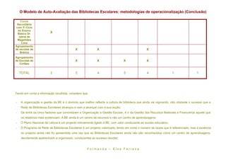 O Modelo de Auto-Avaliação das Bibliotecas Escolares: metodologias de operacionalização (Conclusão)

    Escola
 Secundária
com 3º Ciclo
 do Ensino
 Básico Dr.              X
  Jaime de
 Magalhães
     Lima
Agrupamento
de escolas da                              X               X                                    X
   Branca
Agrupamento
de Escolas de                              X               X                    X               X
   Cinfães


    TOTAL                2                  2              4                    5               4                  1               1




Tendo em conta a informação recolhida, considero que:

-   A organização e gestão da BE é o domínio que melhor reflecte a cultura de biblioteca que ainda vai vigorando, não obstante o sucesso que a
    Rede de Bibliotecas Escolares alcançou e vem a alcançar com a sua acção;
-   De entre os cinco factores que concretizam a Organização e Gestão Escolar, é o da Gestão dos Recursos Materiais e Financeiros aquele que
    os relatórios mais evidenciam. A BE ainda é um centro de recursos e não um centro de aprendizagens;
-   O Plano Nacional de Leitura é um projecto intimamente ligado à BE, com valor conducente ao sucsso educativo;
-   O Programa da Rede de Bibliotecas Escolares é um projecto valorizado, tendo em conta o número de vezes que é referenciado, mas a essência
    do projecto ainda não foi apreendida uma vez que as Bibliotecas Escolares ainda não são reconhecidas como um centro de aprendizagens,
    devidamente apetrechado e organizado, conducentes ao sucesso escolar;


                                                    F o r m a n d a – E l s a F e r r e ir a
 