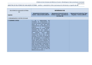 O Modelo de Auto-Avaliação das Bibliotecas Escolares: Metodologias de Operacionalização (conclusão)
                                                                                                                                       Eudora Pereira
AMOSTRA DE RELATÓRIOS DE AVALIAÇÃO EXTERNA – análise e comentário crítico à presença de referências a respeito das BE



    RELATÓRIOS DE AVALIAÇÃO EXTERNA                                                       REFERÊNCIAS À BE
                   IGE
                                          Agrupamento de Escolas de Santa          Agrupamento Vertical de Escolas de     Agrupamento de Escolas Eng.º Nuno
Capítulos                               Catarina – Caldas da Rainha (2006.07)      Arrifana e Escapâes – Santa Maria da    Mergulhão – Portimão (2008.09)
                                                                                              Feira (2007.08)

3. ORGANIZAÇÃO E GESTÃO ESCOLAR
3.5 EQUIDADE E JUSTIÇA                 (…) Até à implementação das
                                       actividades de enriquecimento do
                                       currículo era prática a participação dos
                                       alunos do 1º ciclo dos outros
                                       estabelecimentos do Agrupamento em
                                       projectos          e          actividades
                                       extracurriculares na “escola grande”,
                                       usufruindo dos seus espaços e
                                       equipamentos. Os pais e encarregados
                                       de      educação       destes      alunos
                                       manifestaram que a nova realidade
                                       constitui uma perda para os seus
                                       educandos, em termos de abrangência
                                       das aprendizagens e da socialização.
                                       Para de alguma forma minimizar esta
                                       ruptura, que não lhe é imputável, os
                                       órgãos de gestão decidiram trazer esses
                                       alunos às actividades consideradas de
                                       maior interesse como, por exemplo, a
                                       Semana da Leitura. Também o projecto
                                       Circulendo é uma forma de fazer chegar
                                       às escolas do 1.º ciclo os livros da
                                       Biblioteca da Escola Sede (…)
 
