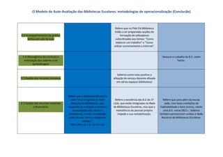 O Modelo de Auto-Avaliação das Bibliotecas Escolares: metodologias de operacionalização (Conclusão)



                                                                         Refere que no PAA DA Biblioteca
                                                                        Estão a ser preparadas acções de
2.2 Acompanhamento da prática                                                 formação de utilizadores
     lectiva em sala de aula                                             subordinadas aos temas: “Como
                                                                         elaborar um trabalho” e “Como
                                                                        utilizar correctamente a Internet”.


 2.4 Abrangência do currículo e                                                                                 Destaca o trabalho da B.E. neste
  valorização dos saberes e da                                                                                               factor.
          aprendizagem


                                                                            Salienta como nota positiva a
3.2 Gestão dos recursos humanos                                         afixação de serviço docente afixada
                                                                           em vários espaços (biblioteca)



                                    Refere que a Biblioteca da escola
                                      sede “está integrada na Rede       Refere a existência das B.E do 1º       Refere que para além da escola
3.3 Gestão dos recursos materiais      Nacional de Bibliotecas, que     ciclo, que estão integradas na Rede       sede, com boas condições de
          e financeiros             responde às múltiplas e distintas   de Bibliotecas Escolares, mas que a    habitabilidade e bom acervo, existe
                                        necessidades dos alunos e          inexistência de pessoal próprio       uma B.E. numa EB/J.I.. Salienta
                                     professores, sendo considerada          impede a sua rentabilização.     também pertencerem ambas à Rede
                                     pelos alunos como o espaço de                                              Nacional de Bibliotecas Escolares.
                                                eleição.”
                                      Não refere as B.E, do 1º ciclo
 