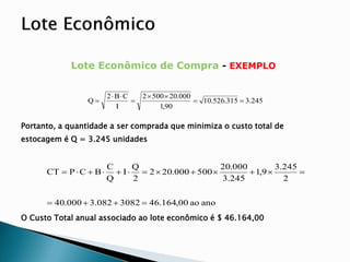 Lote Econômico de Compra - EXEMPLO
Portanto, a quantidade a ser comprada que minimiza o custo total de
estocagem é Q = 3.245 unidades
O Custo Total anual associado ao lote econômico é $ 46.164,00
245
.
3
315
.
526
.
10
90
,
1
000
.
20
500
2
I
C
B
2
Q 







ano
ao
00
,
164
.
46
3082
082
.
3
000
.
40
2
245
.
3
9
,
1
245
.
3
000
.
20
500
000
.
20
2
2
Q
I
Q
C
B
C
P
CT

















 