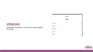 VENDAS
Essa tabela representa os números de em cada categoria
de vendas.
 