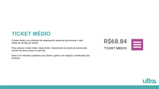 TICKET MÉDIO
O ticket médio é um indicador de desempenho essencial que fornece o valor
médio de vendas por cliente.
Para calcular o ticket médio, basta dividir o faturamento da venda de planos pelo
número de alunos ativos no período.
Esse é um indicador qualitativo que orienta o gestor com relação a precificação dos
produtos.
 