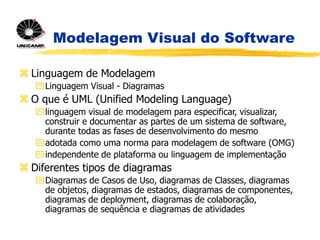 Modelagem Visual do Software
 Linguagem de Modelagem
Linguagem Visual - Diagramas
 O que é UML (Unified Modeling Language)
linguagem visual de modelagem para especificar, visualizar,
construir e documentar as partes de um sistema de software,
durante todas as fases de desenvolvimento do mesmo
adotada como uma norma para modelagem de software (OMG)
independente de plataforma ou linguagem de implementação
 Diferentes tipos de diagramas
Diagramas de Casos de Uso, diagramas de Classes, diagramas
de objetos, diagramas de estados, diagramas de componentes,
diagramas de deployment, diagramas de colaboração,
diagramas de sequência e diagramas de atividades
 