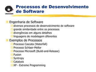 Processos de Desenvolvimento
de Software
 Engenharia de Software
diversos processos de desenvolvimento de software
grande similaridade entre os processos
divergências em alguns detalhes
linguagens de modelagem diferentes
 Exemplos de Processos
Processo Cascata (Waterfall)
Processo Schlaer-Mellor
Processo Microsoft (Build-and-Release)
Fusion
Syntropy
Catalysis
XP - Extreme Programming
 