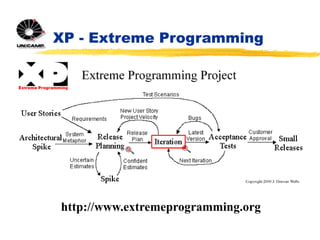 XP - Extreme Programming
http://www.extremeprogramming.org
 
