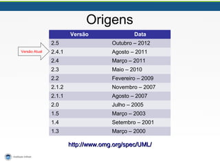 Origens
Versão Data
2.5 Outubro – 2012
2.4.1 Agosto – 2011
2.4 Março – 2011
2.3 Maio – 2010
2.2 Fevereiro – 2009
2.1.2 Novembro – 2007
2.1.1 Agosto – 2007
2.0 Julho – 2005
1.5 Março – 2003
1.4 Setembro – 2001
1.3 Março – 2000
http://www.omg.org/spec/UML/http://www.omg.org/spec/UML/
Versão Atual
 