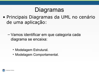 Diagramas
• Principais Diagramas da UML no cenário
de uma aplicação:
– Vamos identificar em que categoria cada
diagrama se encaixa:
• Modelagem Estrutural.
• Modelagem Comportamental.
 