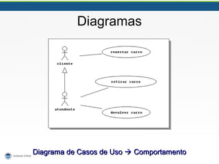 Diagramas
Diagrama de Casos de UsoDiagrama de Casos de Uso  ComportamentoComportamento
 